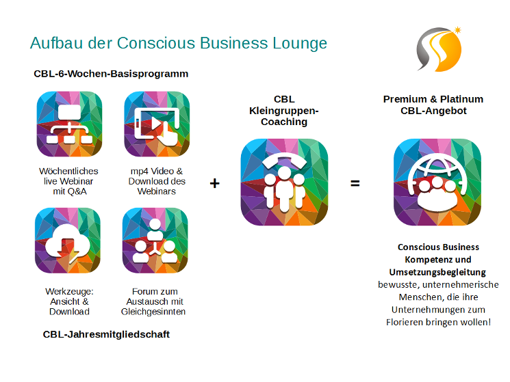 Aufbau der Conscious Business Lounge_745