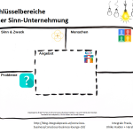 Schlüsselbereiche_Sinn-Unternehmung