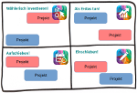 2x2 Leverage Matrix_Vorschau_150