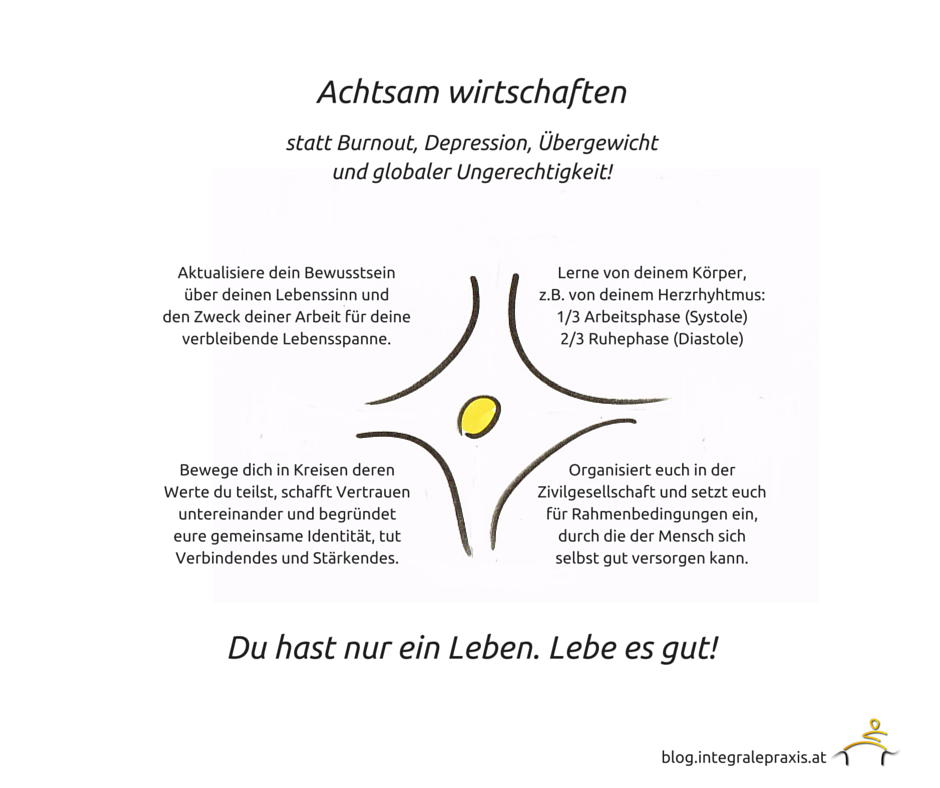 Achtsam wirtschaften